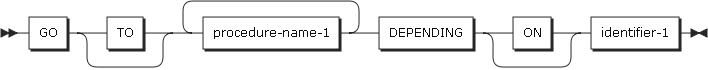 figure pd goto format2 conditional