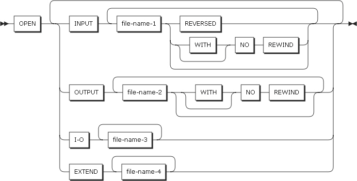 figure pd open format1 sequential files