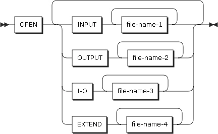 figure pd open format2 indexed and relative files