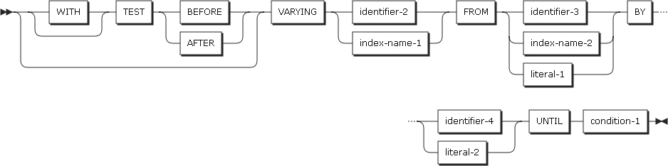 figure pd perform format4 phrase1