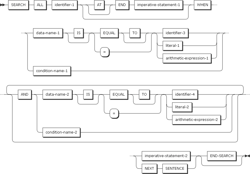 figure pd search format2 binary search