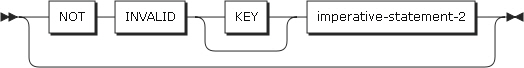 figure pd write format1 not invalid key