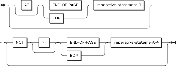 figure pd write format1 phrase1