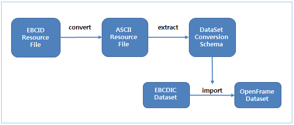 figure 4 3