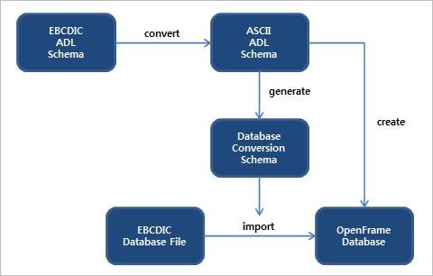 figure 1 4