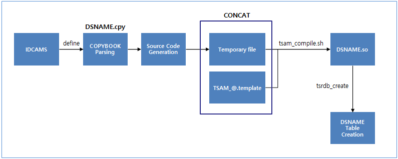 figure 3 7