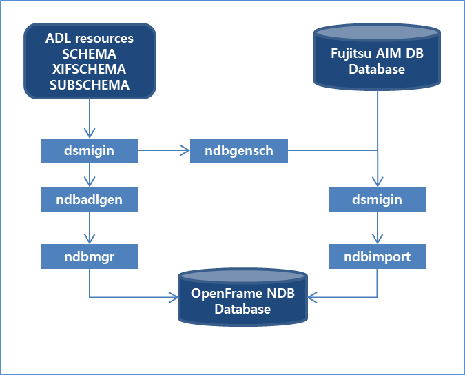 figure 4 1