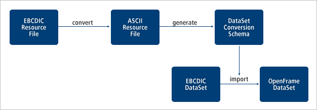 figure dataset mig