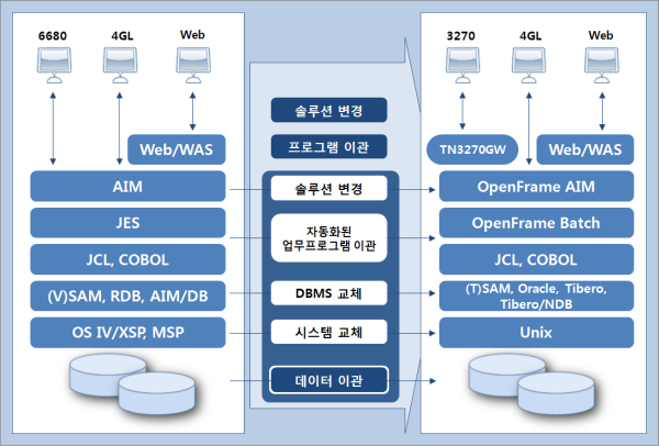 figure 1 1 fujitsu