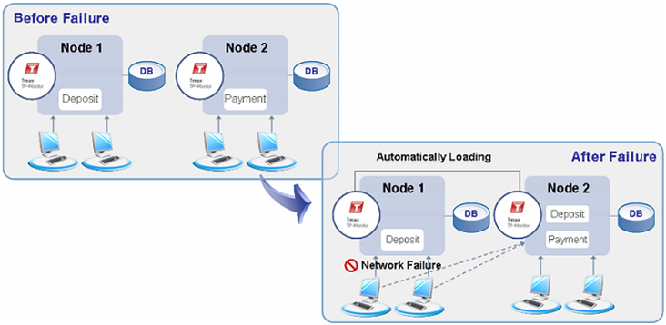 figure 2 3