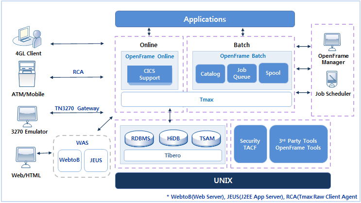 figure 3 1