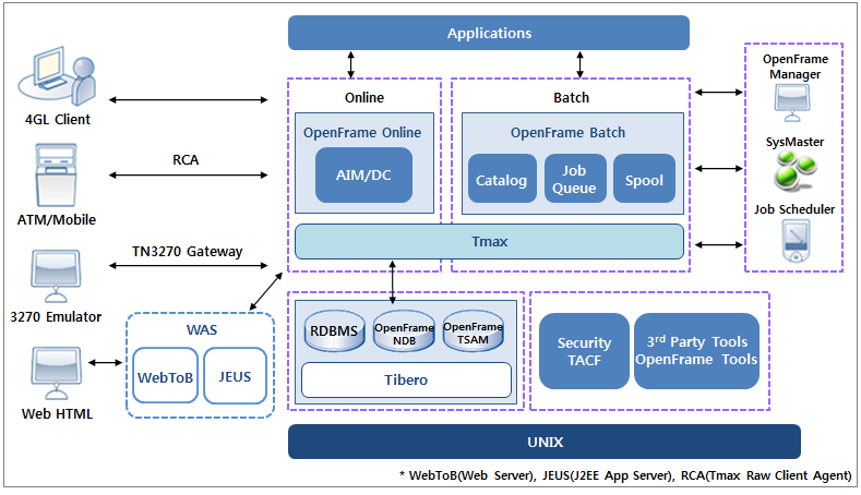 figure 3 1 fujitsu