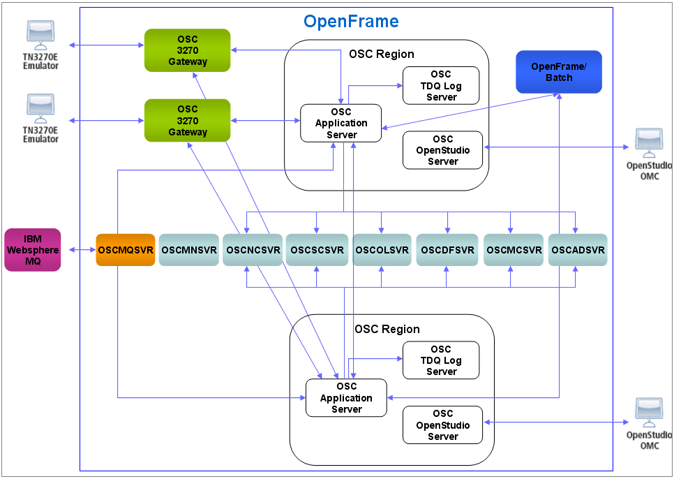 figure 3 3