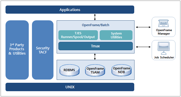 figure 3 5 fujitsu