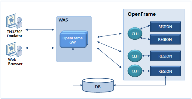 figure 3 6