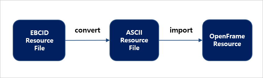 figure 4 2