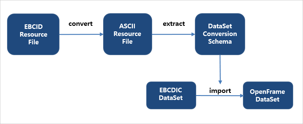 figure 4 3