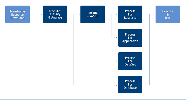 figure 1 1