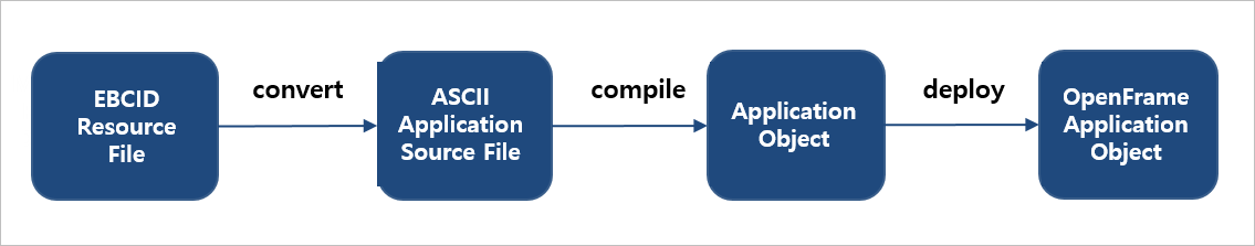 figure 1 3