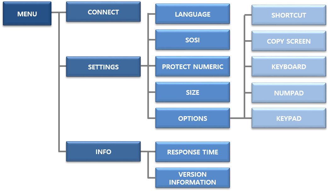 figure menu