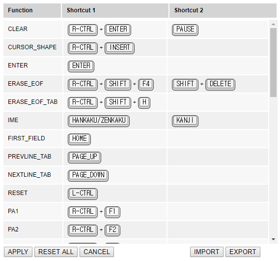 figure shortcut