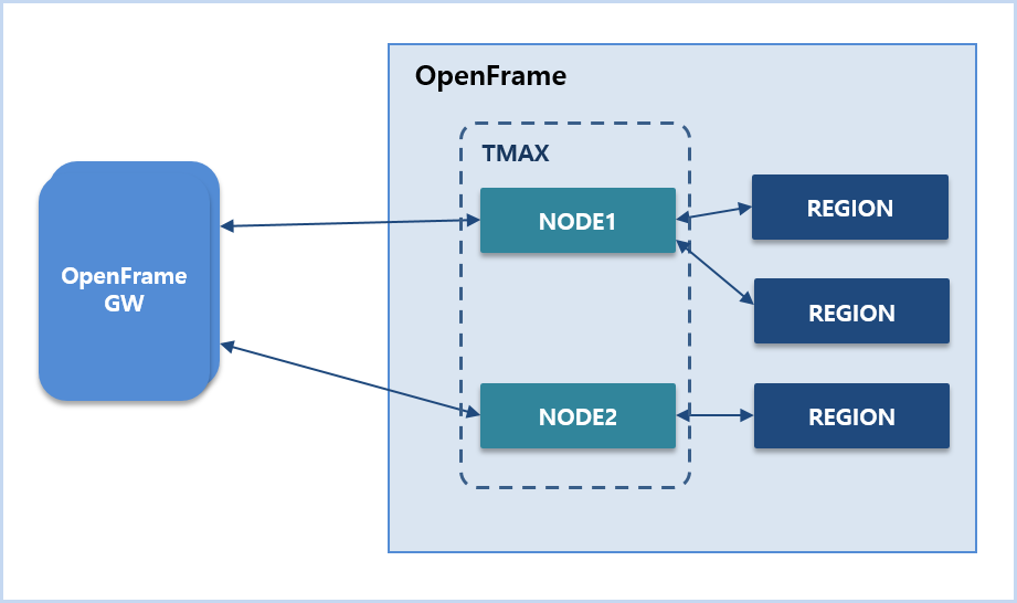 figure multinode