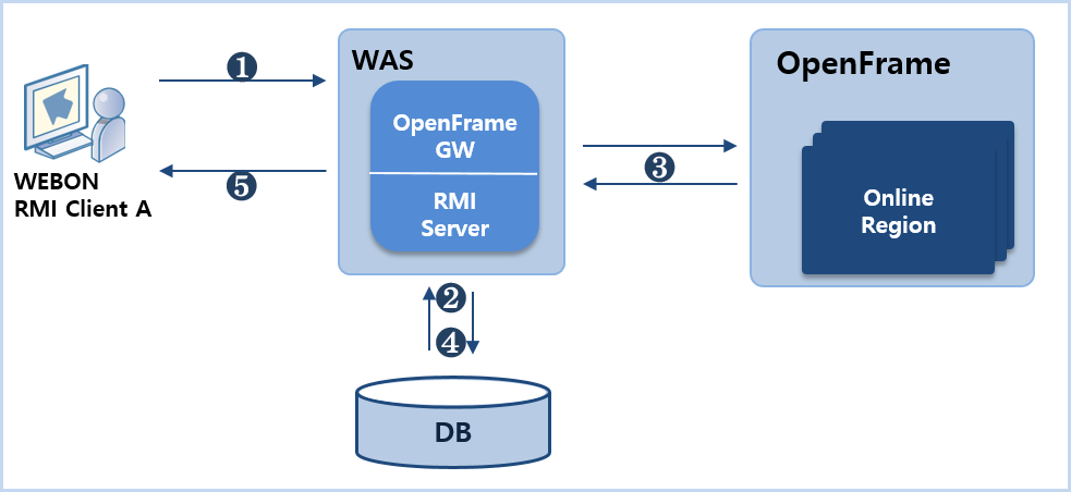 figure rmi action1