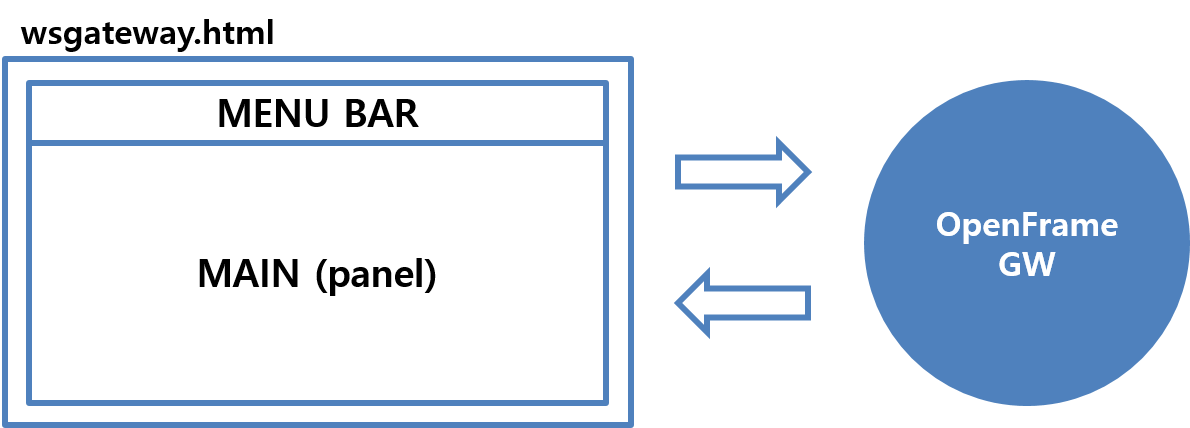 figure webterminal ofgw