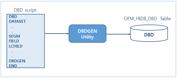 figure 2 1