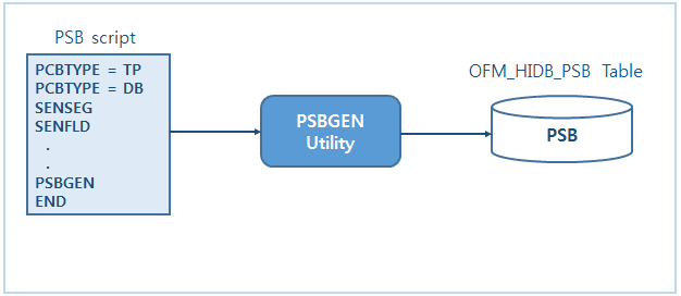 figure 2 2