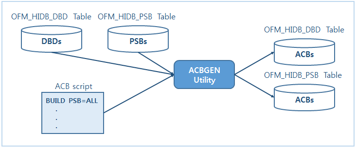 figure 2 3