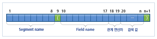 figure 3 2