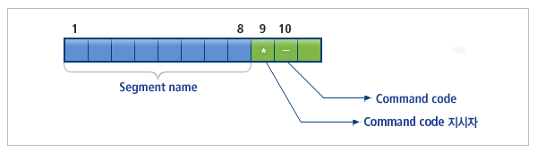 figure 3 3