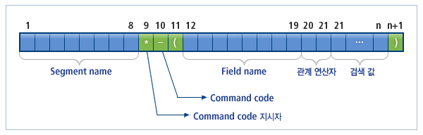 figure 3 4