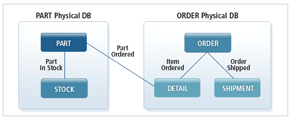 figure 5 1