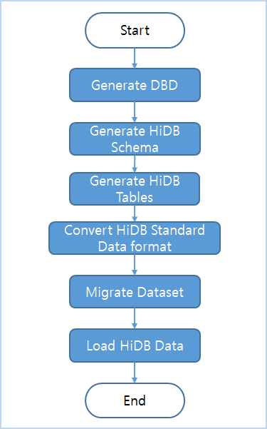 figure 6 1