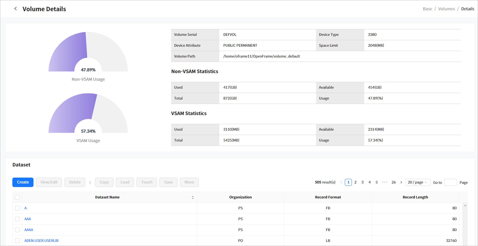 figure cm volumes detail