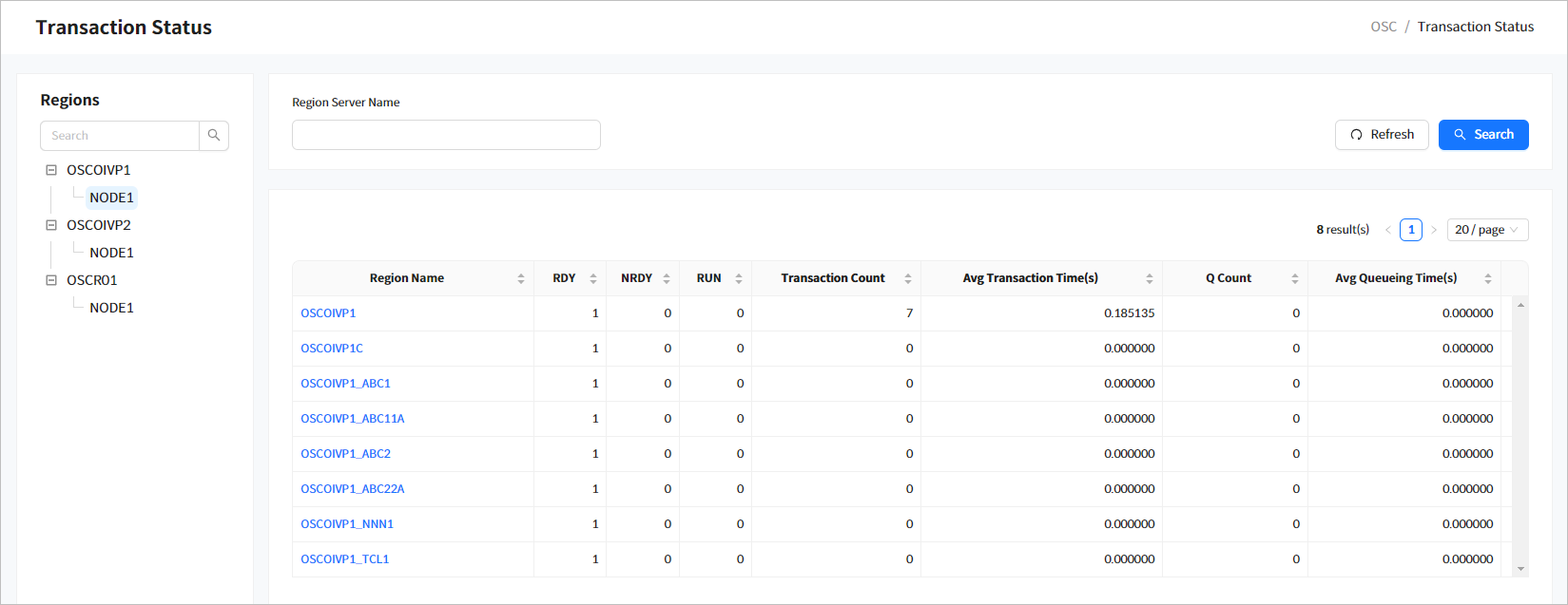 figure om transstatus overall