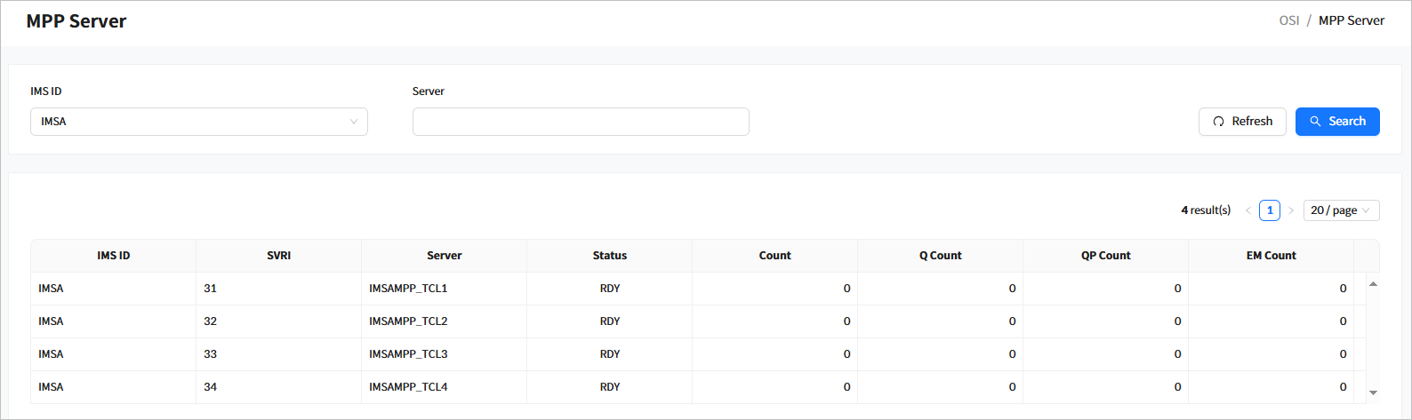 figure mpp server