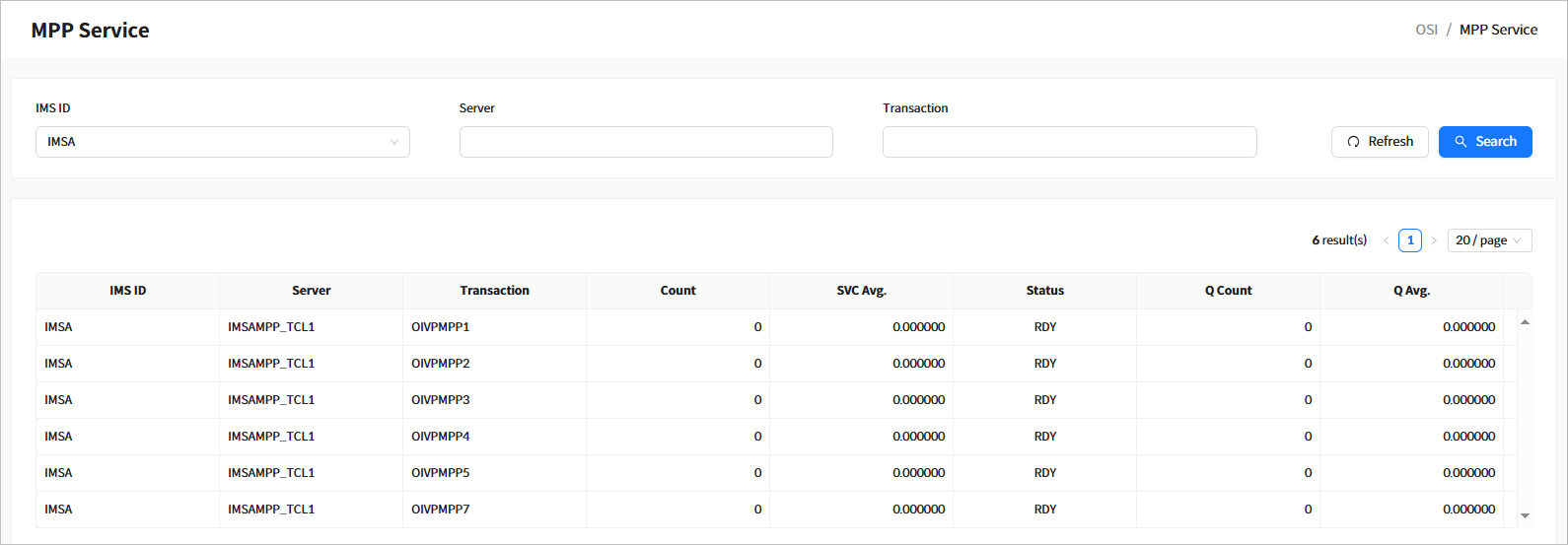 figure mpp service