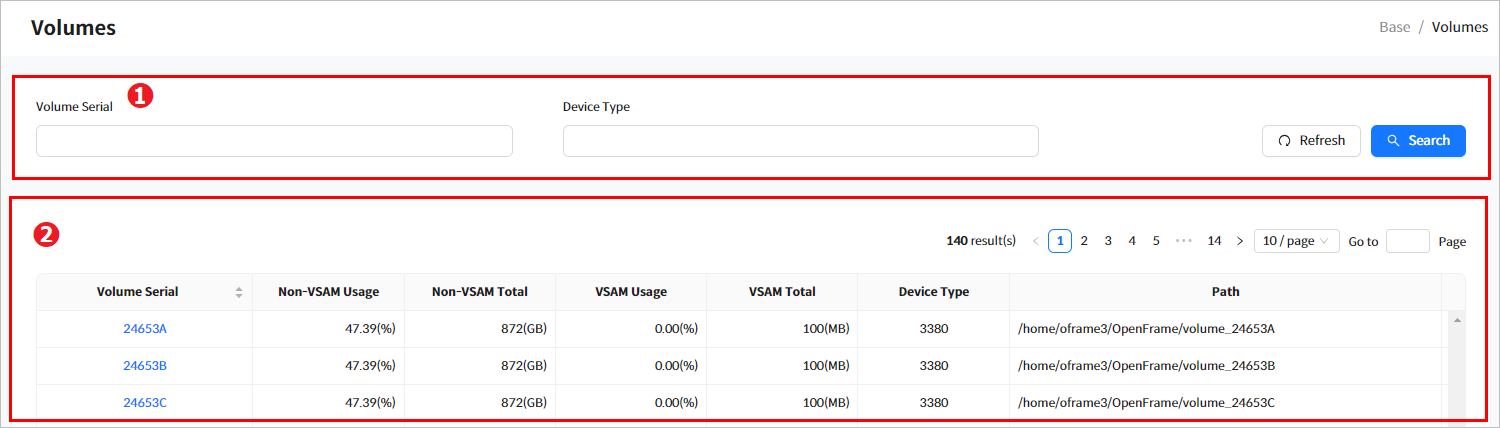 figure overview search
