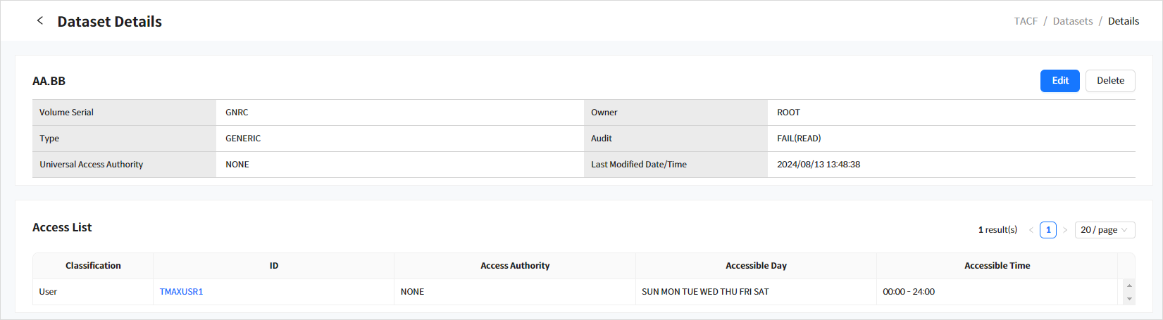 figure tm dataset detail