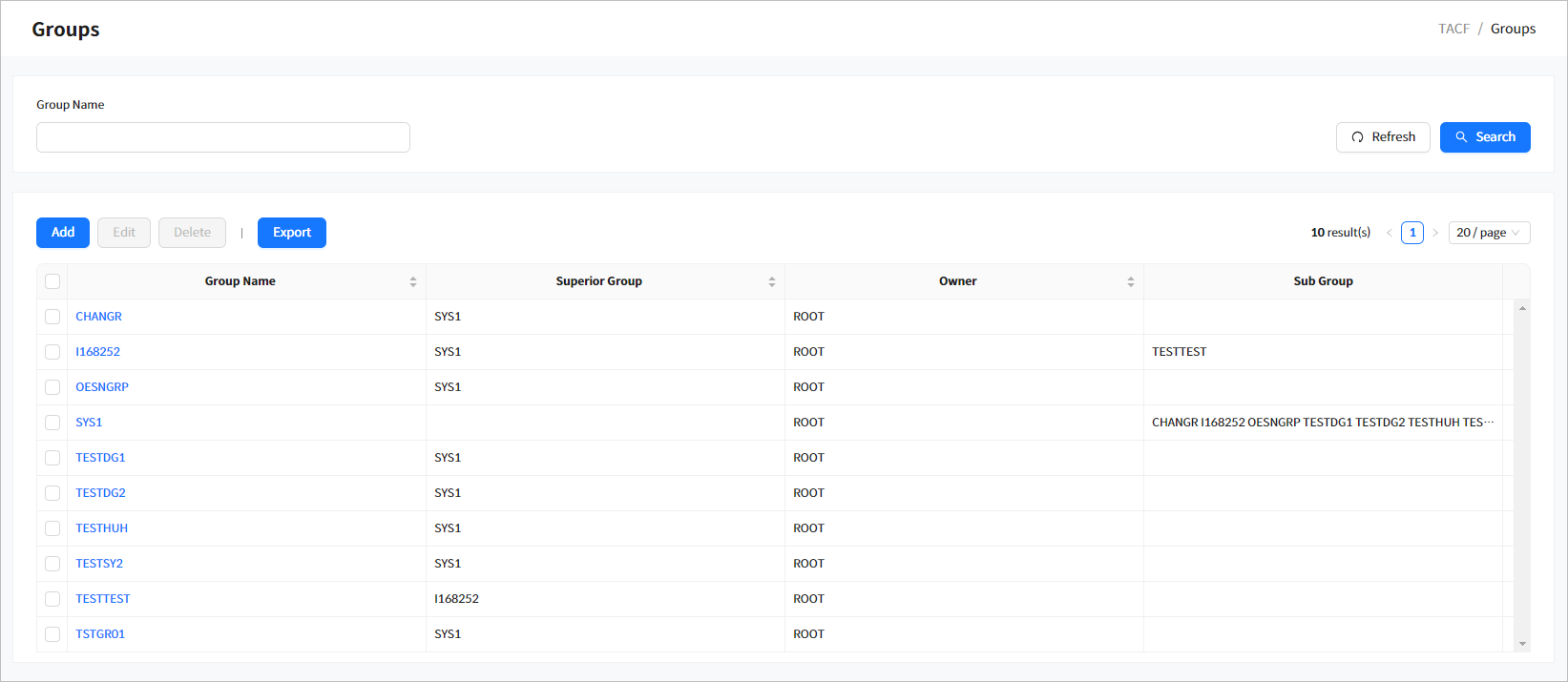 figure tm groups list