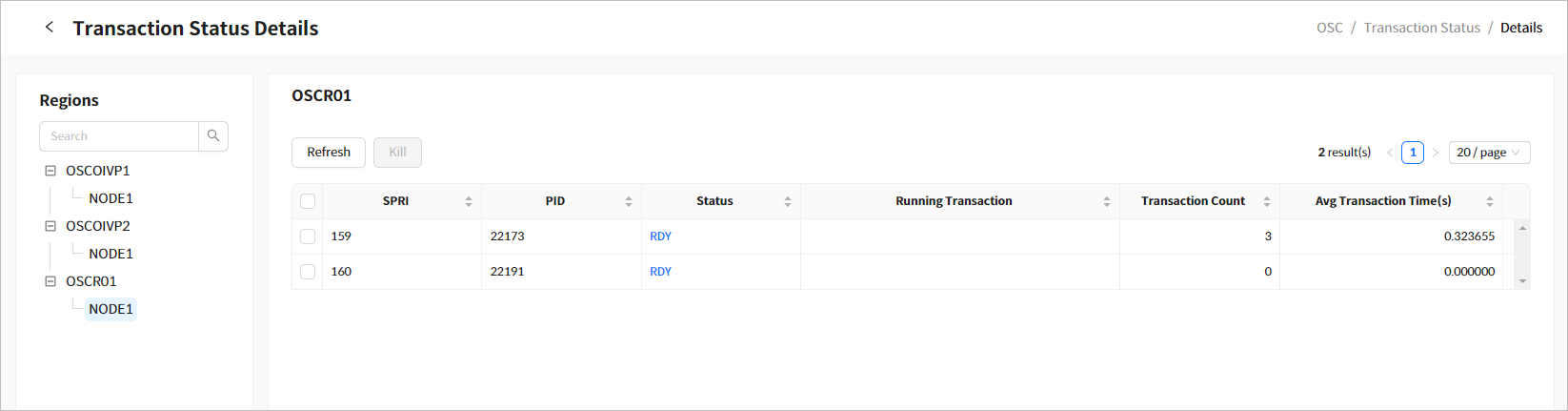 figure om transstatus processlist