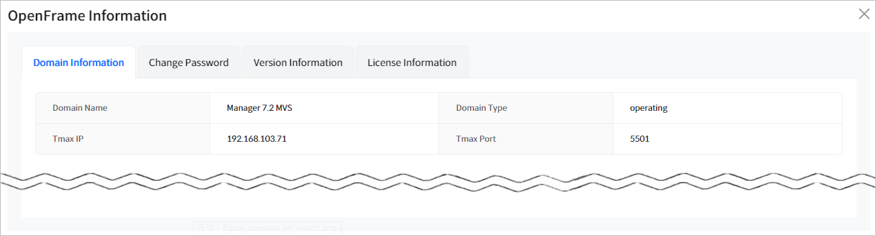 figure overview info detail