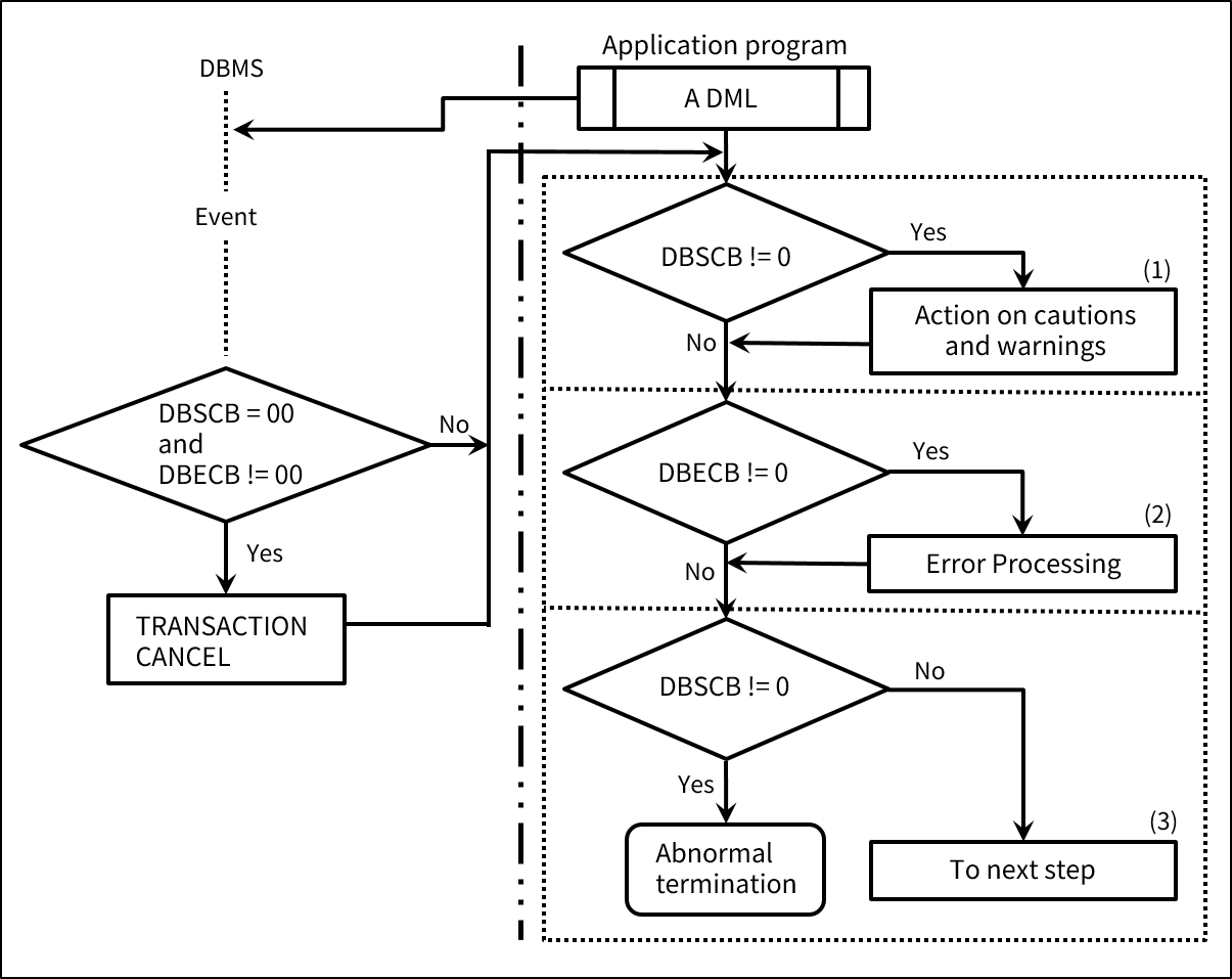 figure 3 2