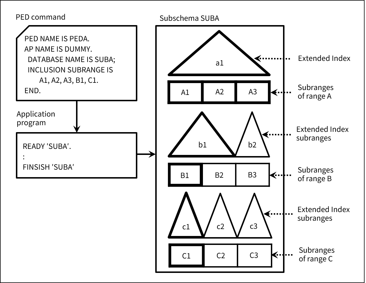 figure 3 4