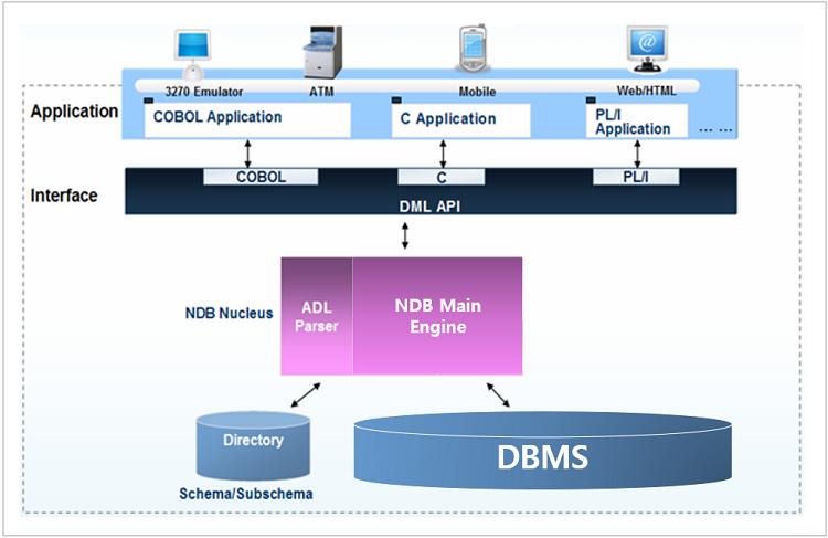 figure 1 1