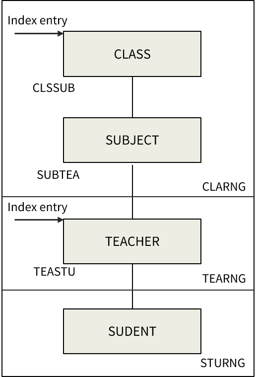 figure 1 3