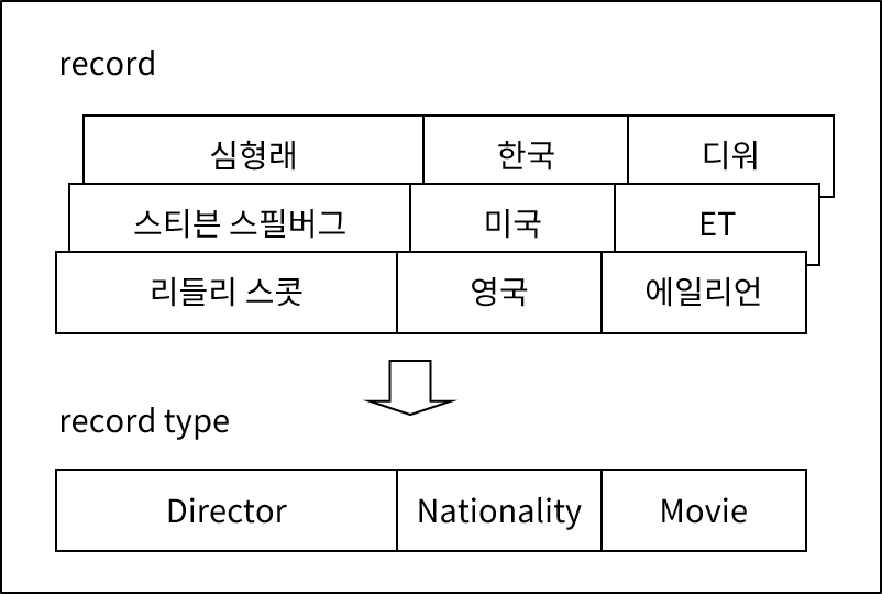 figure 2 1